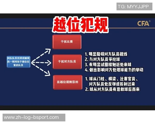 足球规则简析越位规则的基本概念与实际应用技巧